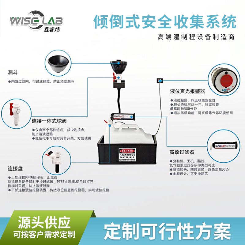 苏州供液系统